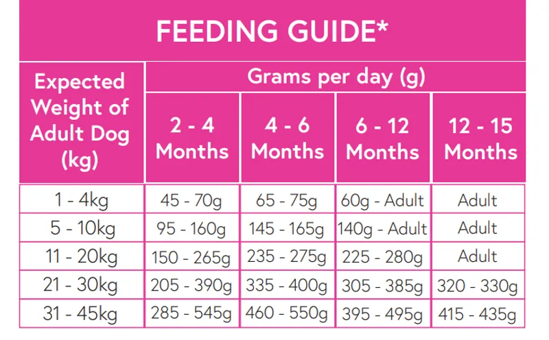 Superfood Puppy Turkey 12kg-1